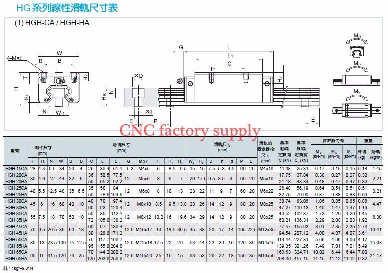 ชุดรางเลื่อนแบบสี่เหลี่ยม HGR2 - Hgr20 Linear Guide Rail Ballscrew Set บทวิจารณ์และราคา